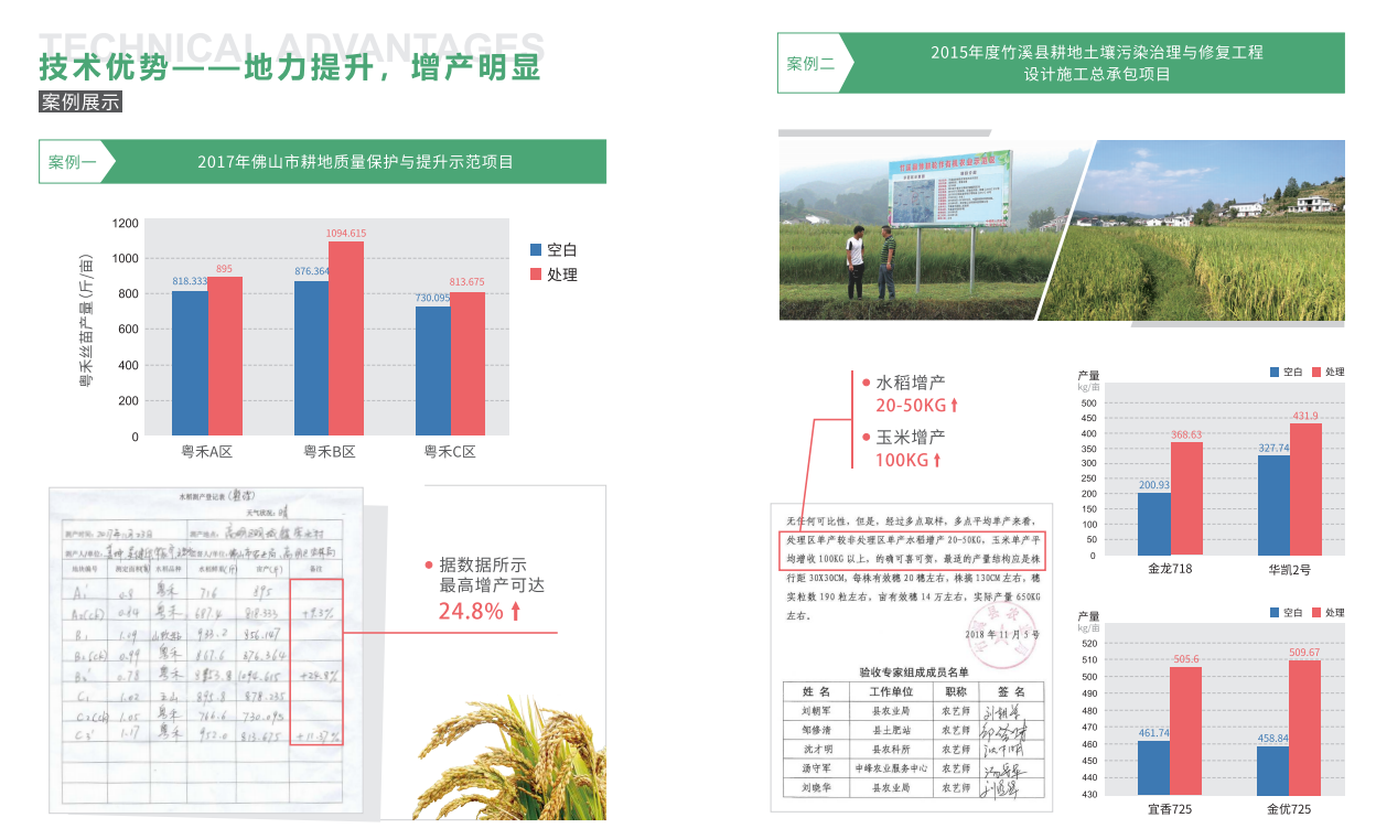 地力提升，增產(chǎn)明顯.png